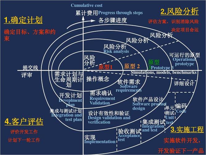 工程科技能源化工领域软件开发模型调研报告